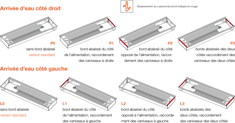 Raccordement FV